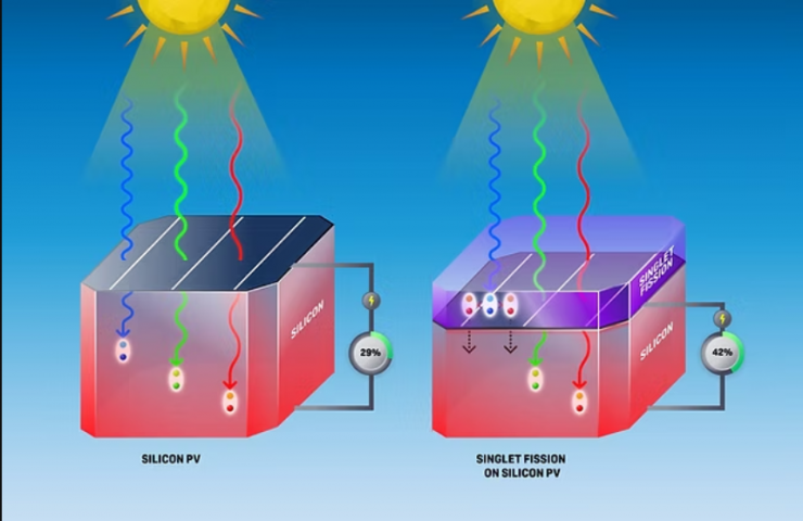 علماء يطورون تقنية جديدة لزيادة كفاءة الألواح الشمسية